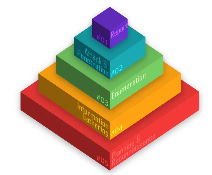 cloud-security-threats